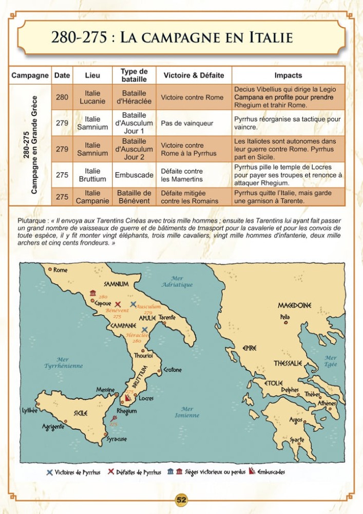 Pyrrhus - Hannibal's Model